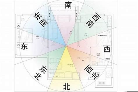 房子朝東|買房要注意房屋坐向？東西南北4大方位，我家朝哪個方位比較。